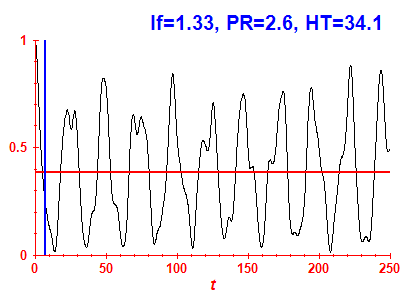 Survival probability